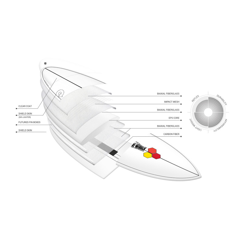 Planche De Surf Torq M23 Xlite Al Merrick