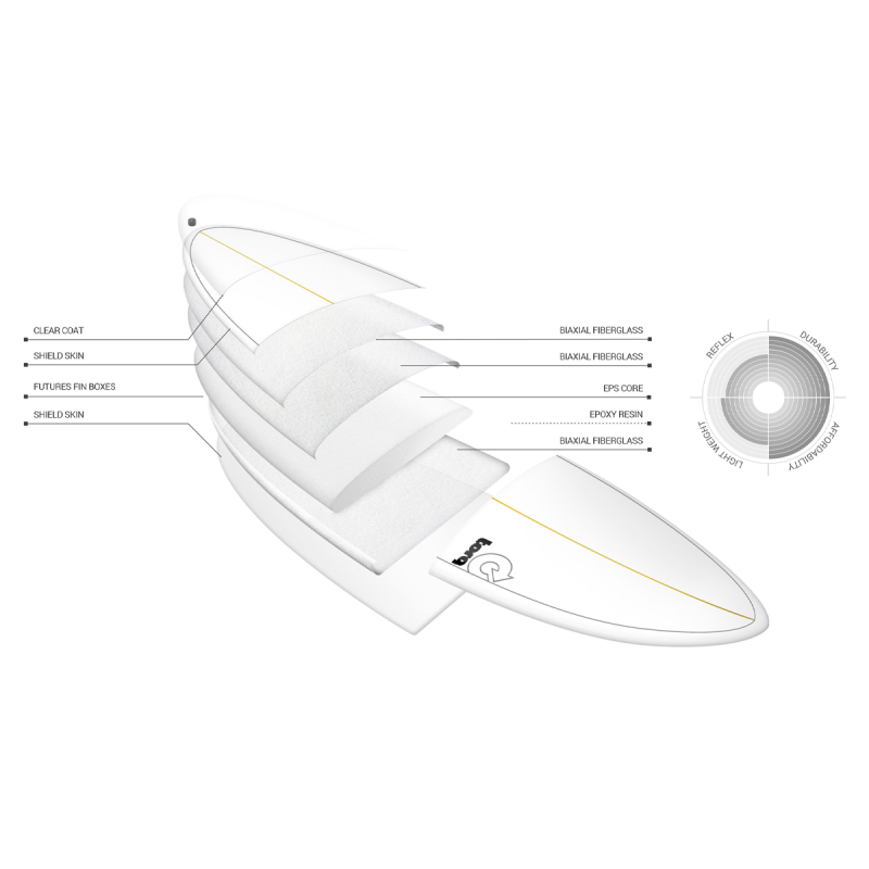 Planche de Surf Torq Mod Fun V+ Retro Fade